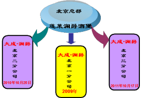 組織機構