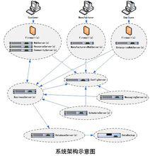 電子商務系統