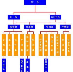 華東理工大學出版社