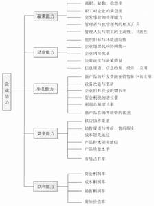 企業素質與活力分析