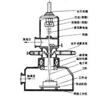 電子束焊原理