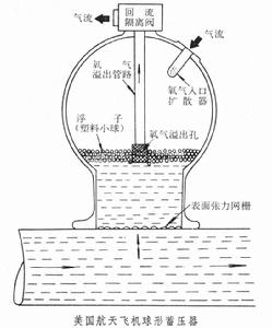 縱向耦合振動