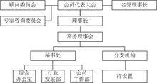 組織機構圖示