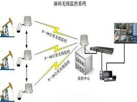 油田無線監控