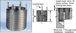 Keensert插銷螺套剖面圖