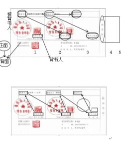 背書人