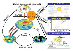 間接氣溶膠效應