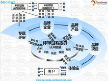 評審過程提升