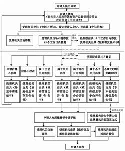 韶關市人民政府國有資產監督管理委員會