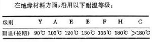 耐熱高分子