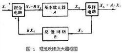 反饋控制系統