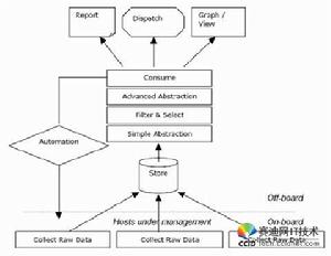 CISS業務