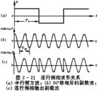 （圖）電視制式