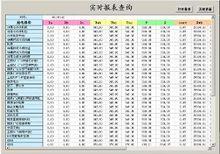 配電監控系統