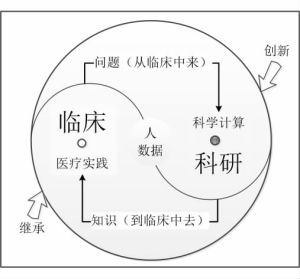 真實世界的中醫臨床科研範式