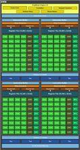 NVIDIA Maxwell架構節能技術