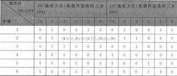 電力系統電壓逆調整