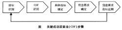 關鍵成功要素分析法