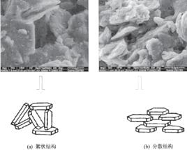 飽和粘土