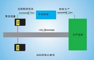 LPM30C雷射測厚儀