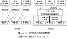 共同配送