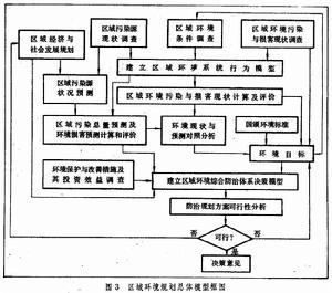 環境生態系統工程