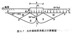 太沙基承載力理論