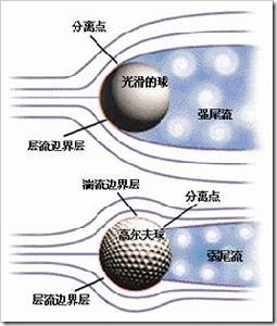 飛行中高爾夫球與光滑球體比較