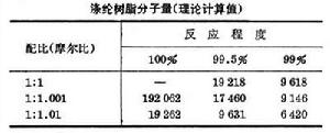 高分子合成