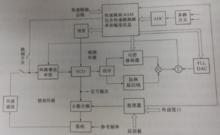 圖1-1 寬頻鎖頻環捷變頻信號發生器原理框圖