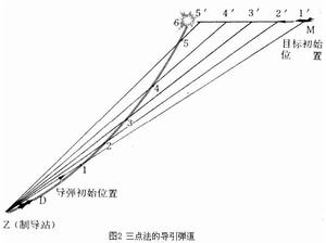 飛彈導引彈道