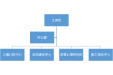 大學生自我管理委員會