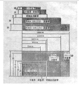 聲頻磁帶錄音機 聲頻磁帶錄音機