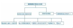 回購標準品種