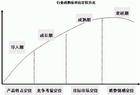 品牌情感定位