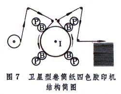 平版印刷機