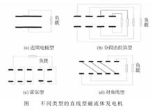 磁流體發電廠