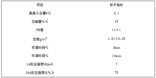 液體速凝劑的具體指標