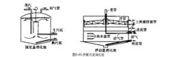 厭氧污泥消化池