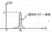 圖2 實際的OC-曲線越近似於理想的OC-曲線，則檢驗有較好的性能