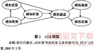 品牌忠誠度測量模型