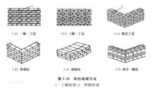 英式砌法