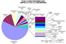 寡頭壟斷