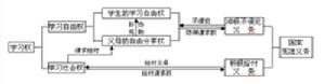 義務教育憲法關係圖