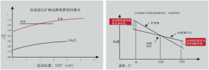 龍耀一號數據對比圖