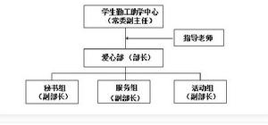 愛心屋機構示意圖