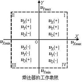 模擬乘法器