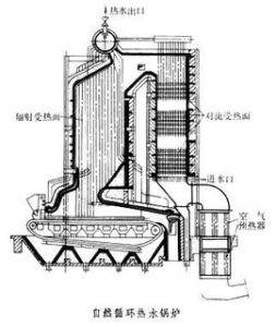 熱水鍋爐