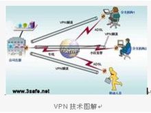 小語網路加速器