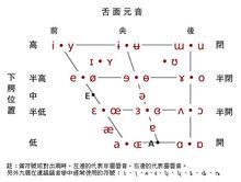 漢語元音圖